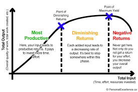 The Law of Donutgineering